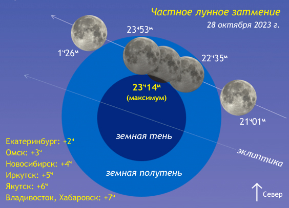 Затмение — Википедия